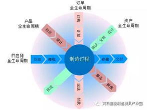 你心中的智能制造是什么样